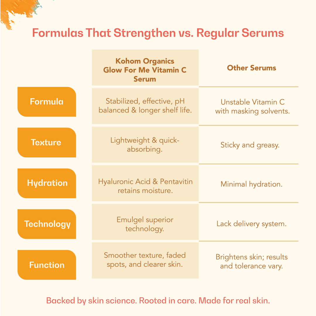 Glow For Me Vitamin C Serum