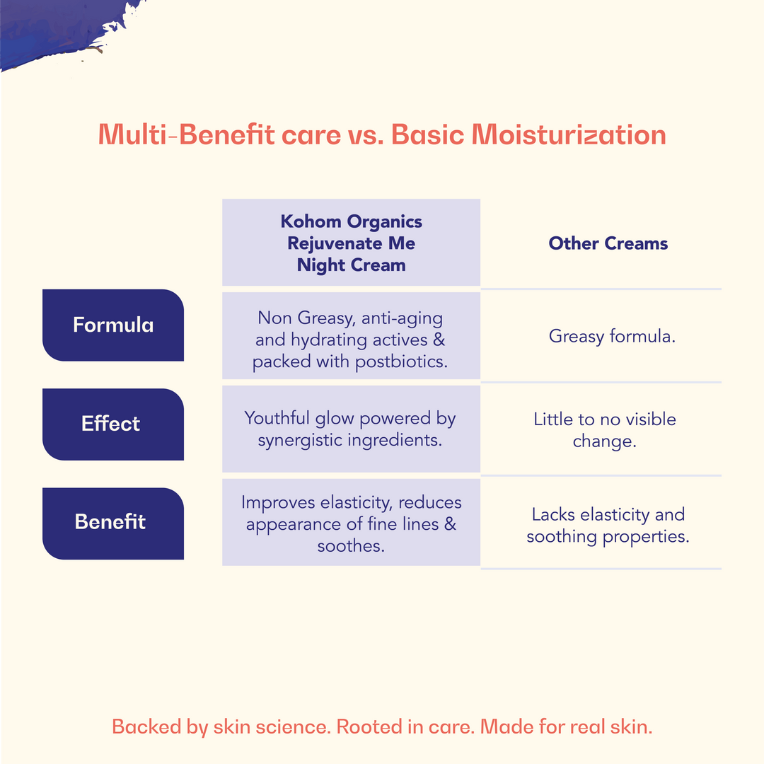 Rejuvenate Me Night Cream