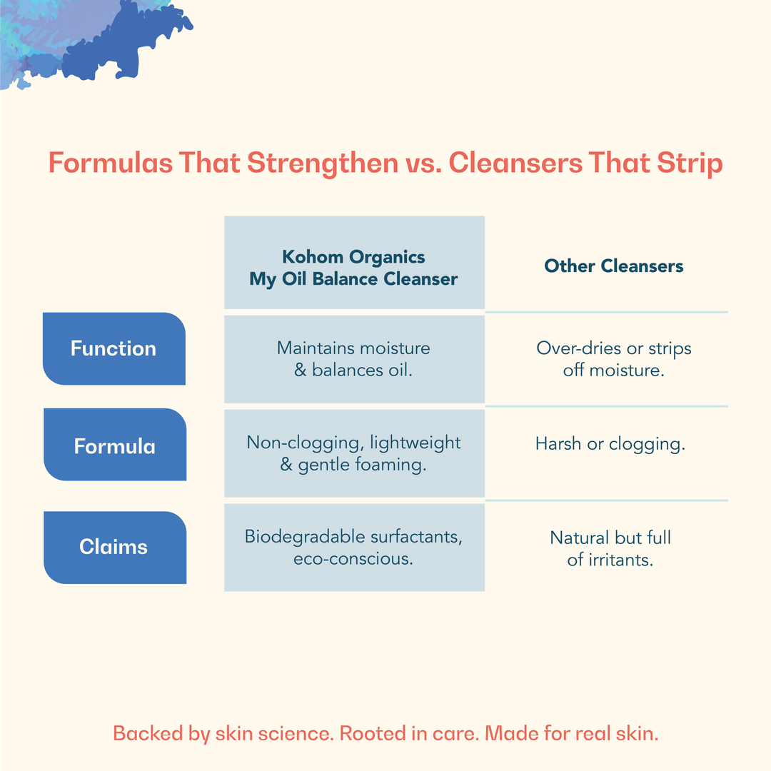 My Oil Balance Cleanser For Oily Skin