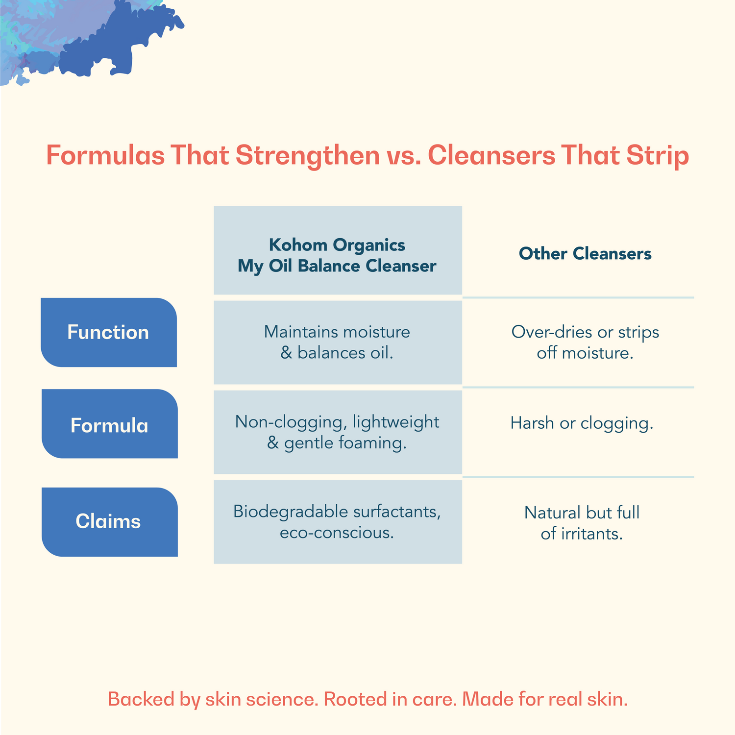 My Oil Balance Cleanser For Oily Skin