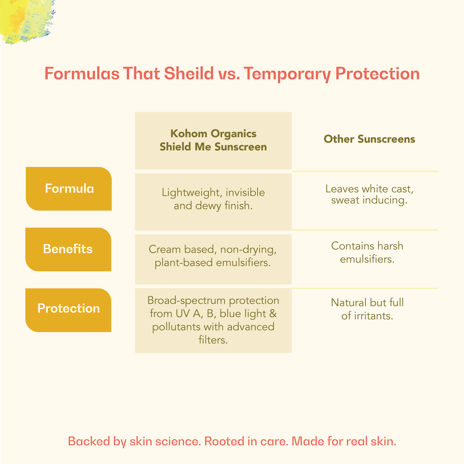 Shield Me Sunscreen SPF 50 PA+++